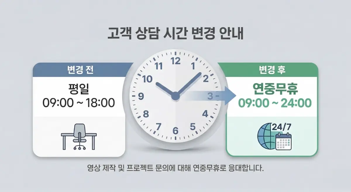 고객 상담 운영시간 확대 안내